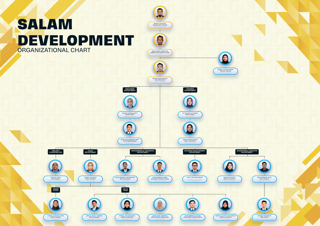 Carta organisasi lengkap Salam Development daripada profil syarikat